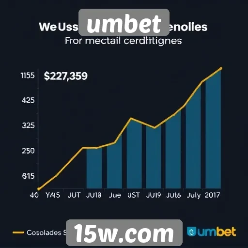 Estatísticas de usuários ativos no site umbet